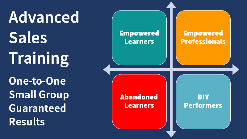 A panel promoting advanced sales skills and methods training.
