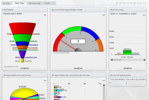 Sales Forecasting and the Sales CRM System