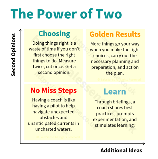 A diagram illustrating the power of coaching for sales performance.