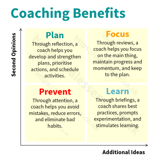 A diagram illustrating the benefits of sales coaching and having a sales coach UK.