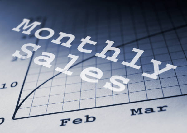 Sales Forecasting