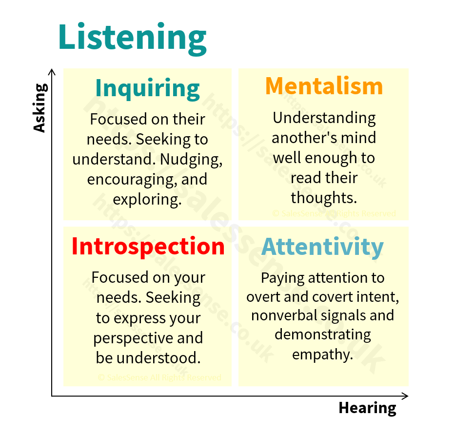 Sharon Drew Morgen on Miscommunication and Sales Communication Skills