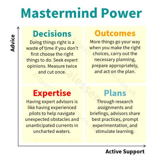 A diagram illustrating the benefits of a coach to support self development strategies.
