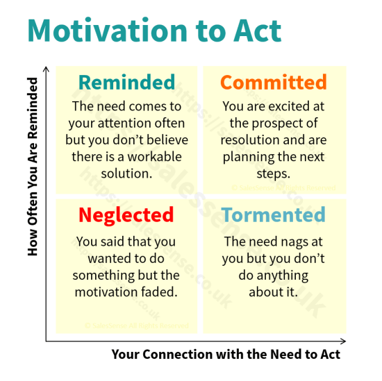 A diagram illustrating the difference between opportunity and initiative to support a page about our customer commitments.