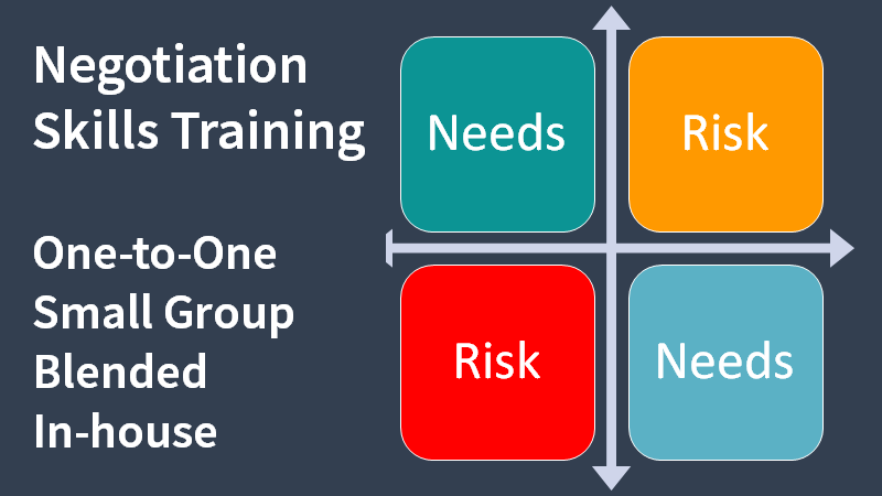 A panel promoting our sales negotiation skills training.