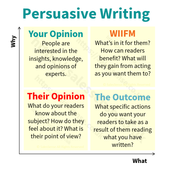 A diagram illustrating aspects of persuasive writing to support a post about sales email marketing.