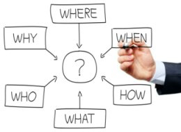 Sales Qualification