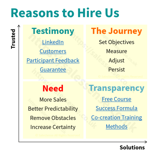 Learn to sell. A diagram offerring evidence of the value in SalesSense training courses together with links to testimonials from our customers.