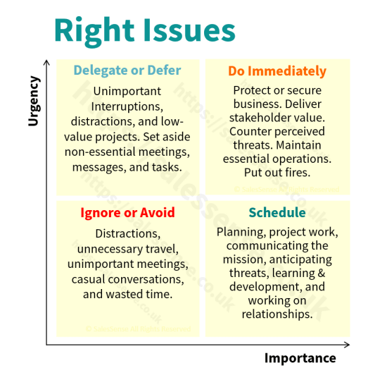 A diagram to support an article about actions for self development and sales productivity improvement.