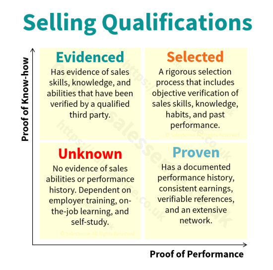 A diagram reflecting the impact of sales qualifications such as the sales exam.